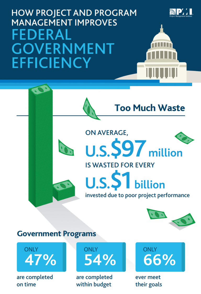 PMO For Government Efficiency: Case Studies By PMI – Data-Stars